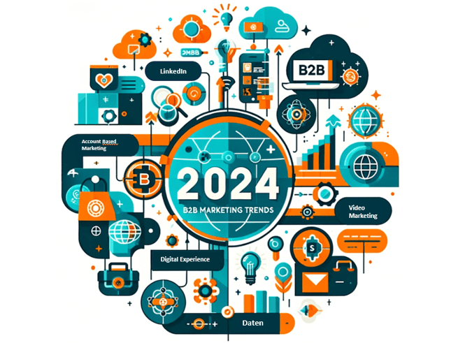 Visualisierung der B2B Marketing Trends 2024